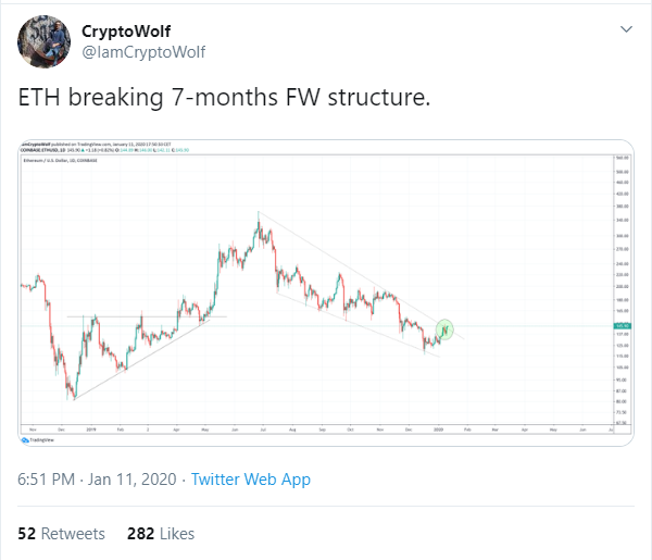 ETH 1